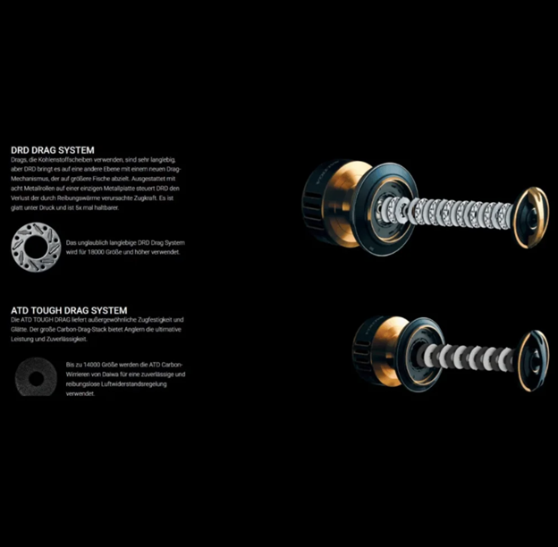 Daiwa 25 Saltiga 10000-H