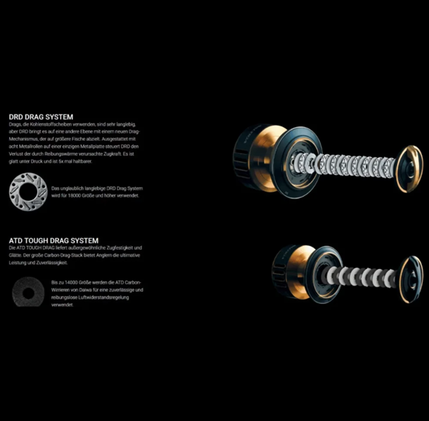 Daiwa 25 Saltiga 8000-P